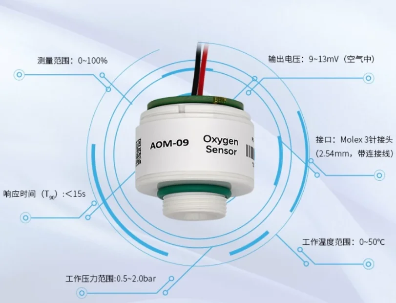 Oxygen Sensor Cell Replacement - 酸素センサーAOM-09。ITG M-09酸素セルモジュールの代替品。工業用および医療用ガスに使用される濃度プローブ。