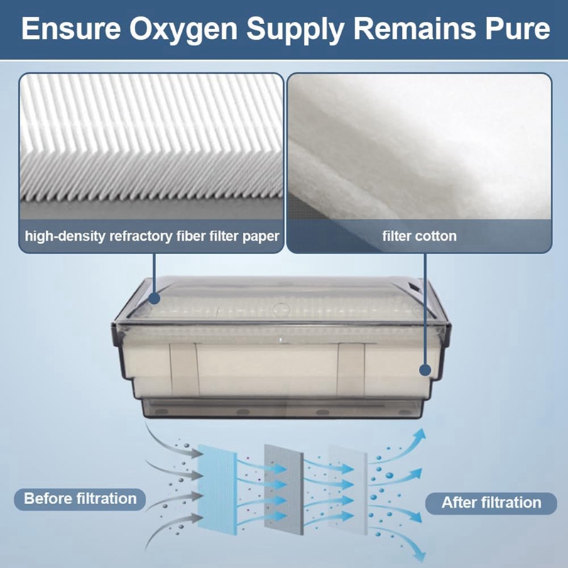 酸素濃縮器吸気フィルター 5L対応、O2発生器交換用アクセサ - Oxygen Concentrator Filter Intake のレビューと価格