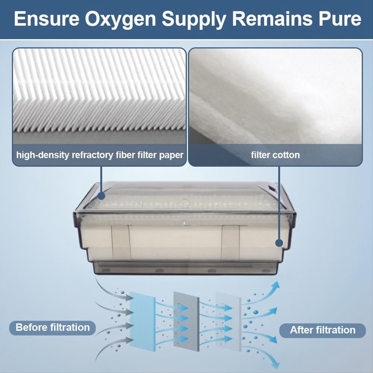 A56K 酸素濃縮器吸気フィルター 5L と互換性あり、O2 - Oxygen Concentrator Filter Intake のレビューと価格
